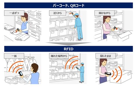 rfid とは